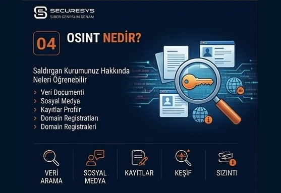 What Is OSINT? What Can an Attacker Learn About Your Organisation?