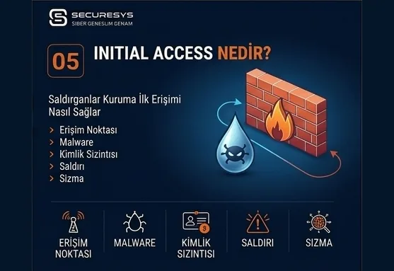 What Is Initial Access? How Do Attackers Gain Their First Foothold?