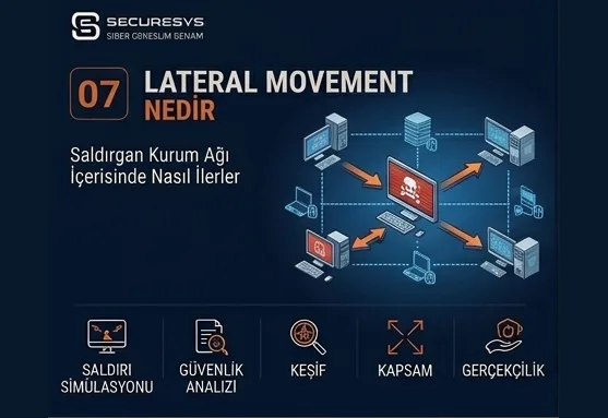 What Is Lateral Movement? How Does an Attacker Move Through a Corporate Network?