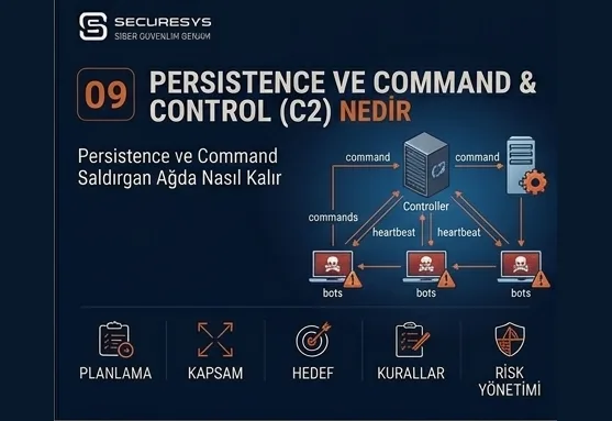 What Are Persistence and Command & Control (C2)? How Does an Attacker Stay in the Network?