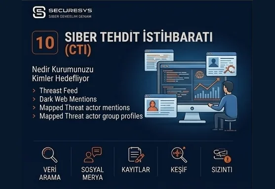 What Is Cyber Threat Intelligence (CTI)? Who Is Targeting Your Organisation?