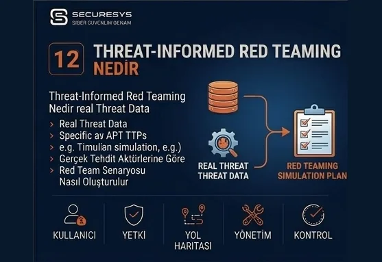 What Is Threat-Informed Red Teaming? Building Scenarios from Real Threat Actors