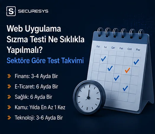How often should web application penetration testing be performed? Test schedule by sector