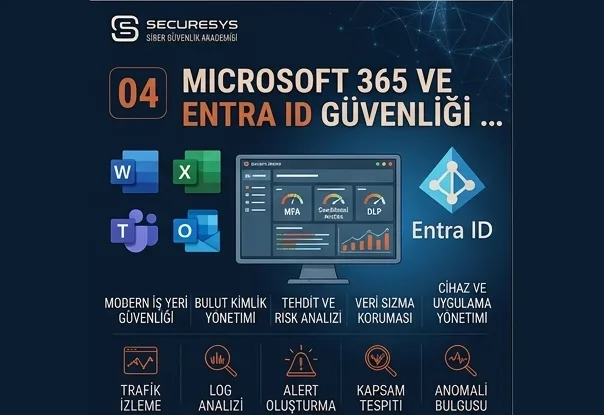 How Is Microsoft 365 and Entra ID Security Achieved?