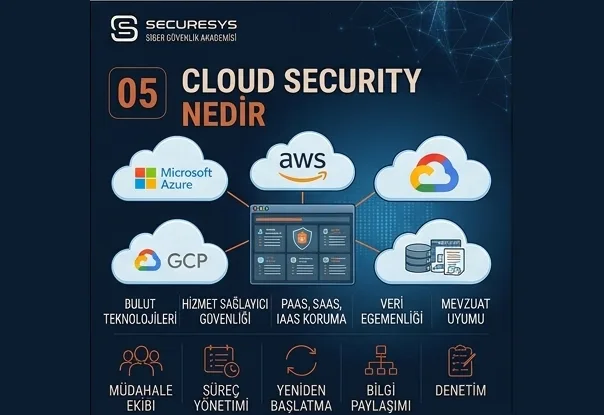 What Is Cloud Security? Securing AWS, Azure and Google Cloud