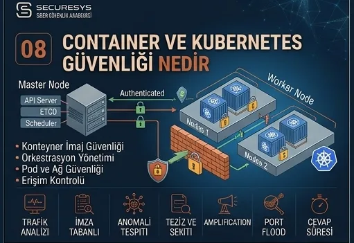 What Is Container and Kubernetes Security? K8s Security and Container Hardening