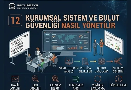 How Is Enterprise System and Cloud Security Managed? Hardening, Monitoring and Security Validation