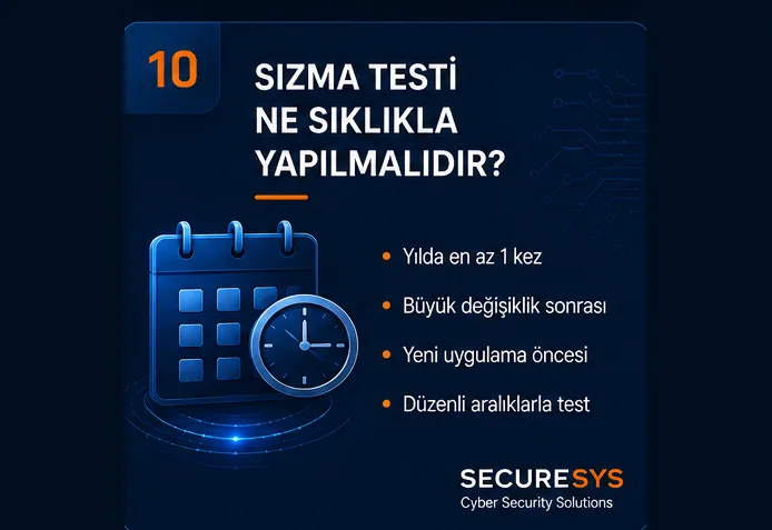 How Often Should a Penetration Test Be Conducted?