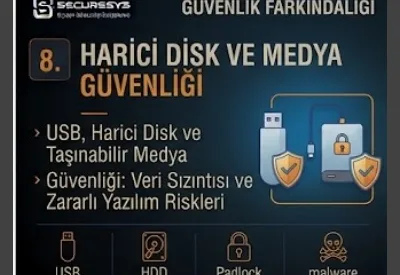 USB, External Disk and Removable Media Security: Data Leakage and Malware Risks