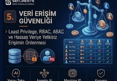 Data Access Security: Least Privilege, RBAC, ABAC and Preventing Unauthorised Access