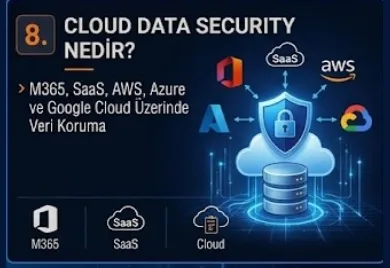 What Is Cloud Data Security? Protecting Data on Microsoft 365, SaaS, AWS, Azure and Google Cloud