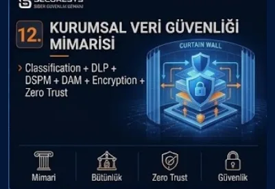 How Is a Corporate Data Security Architecture Built? Classification + DLP + DSPM + DAM + Encryption + Zero Trust