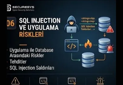 SQL Injection and Database Security: Risks Between Application and Database